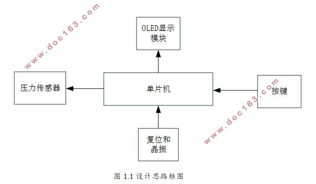 基于STM32单片机的电子秤控制系统设计—OLED显示模块编程