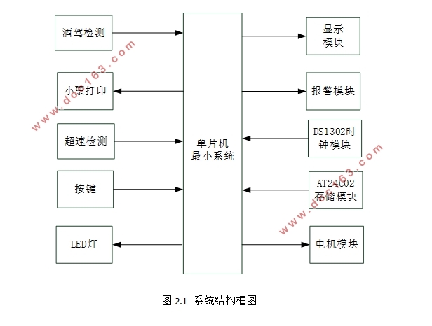 基于单片机的出租车计价器的设计(含电路原理图,程序代码)