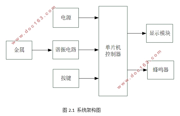 基于单片机的金属探测器的设计(含电路原理图,程序代码)