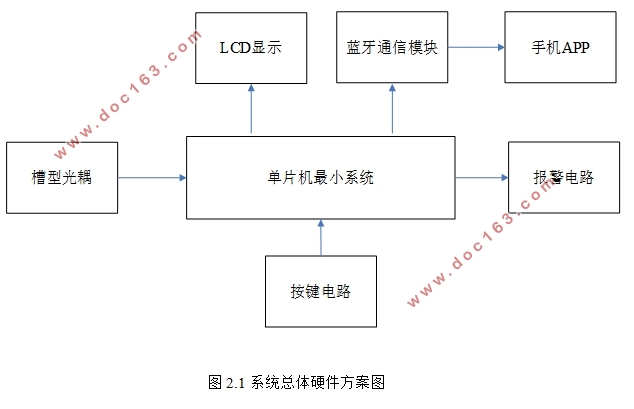 基于单片机的点滴输液报警系统设计(含电路原理图,程序代码)