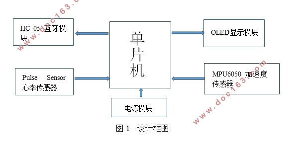 基于单片机的智能运动手环设计