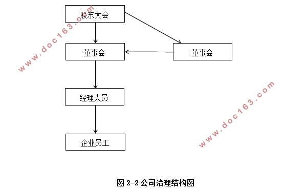 内部控制与公司治理结构研究—以万科集团为例