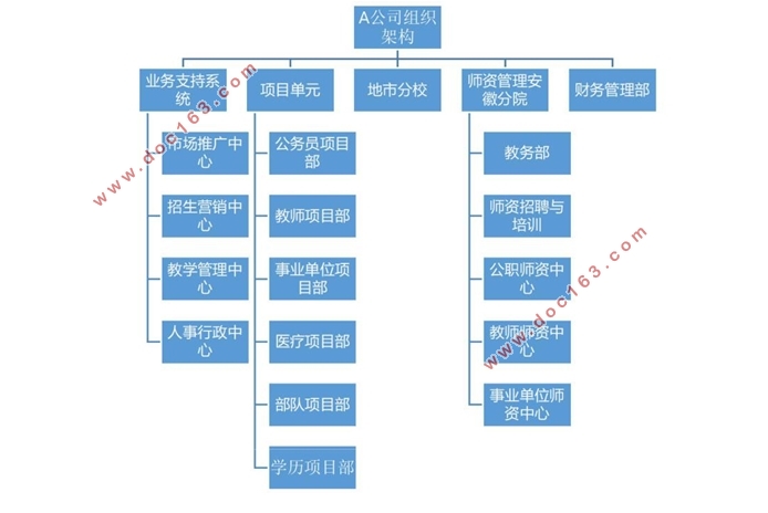 A公司知识型人才流动原因与对策研究(人力资源)