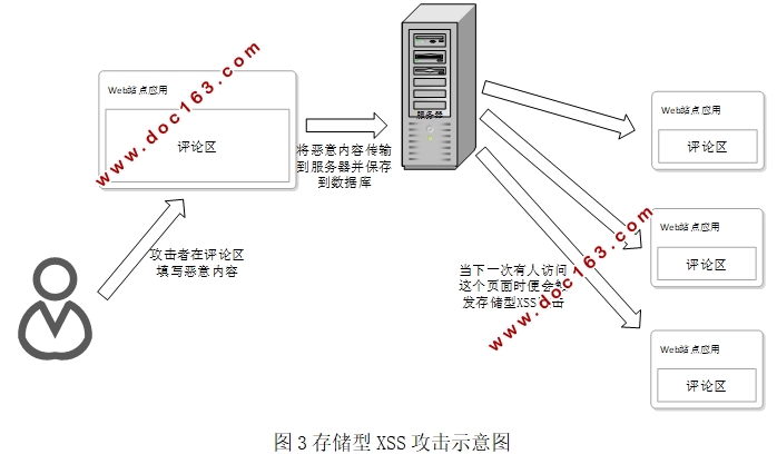 Web安全与防护技术研究