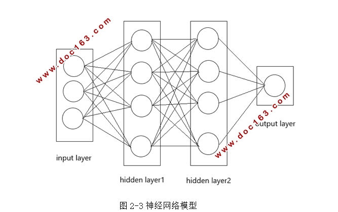 卷积神经网络算法在人流密度估计问题中的应用