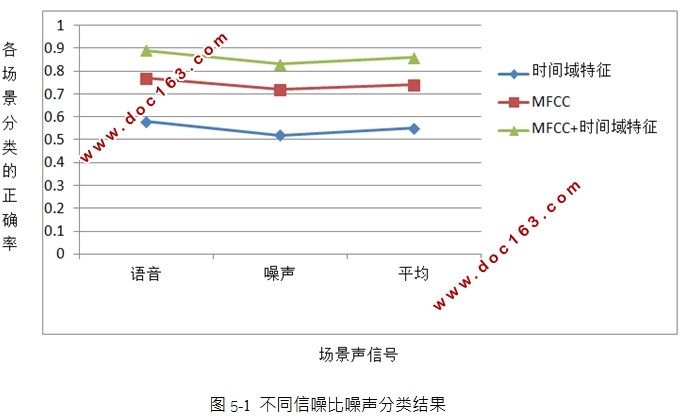 基于人工神经网络模型的声音事件识别方法的研究