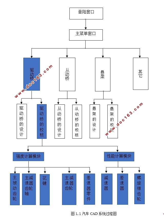 汽车CAD系统—驱动桥计算校核模块(含CAD图,VB程序)