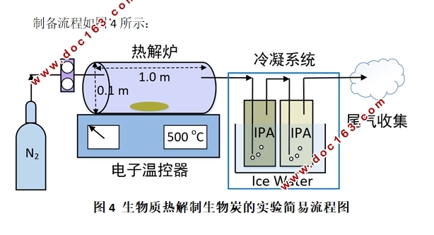 农林剩余物生物炭的物化特性及其在农业应用的可行性分析