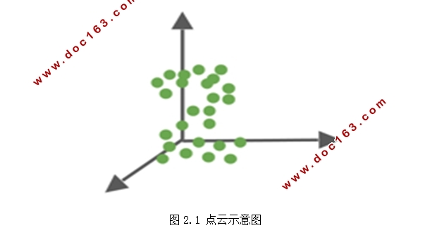 点云的滤波和重建方法分析