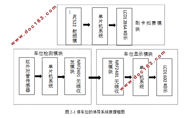 基于NRF2401无线收发的停车场诱导系统设计