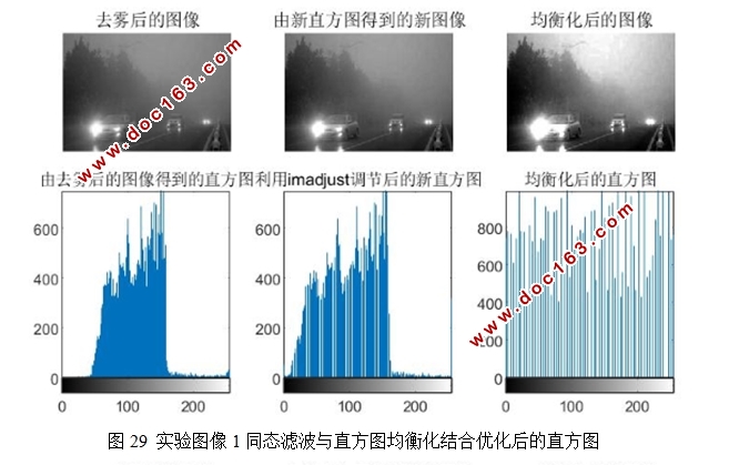 同态滤波算法在雾霾天气交通监控图像中应用