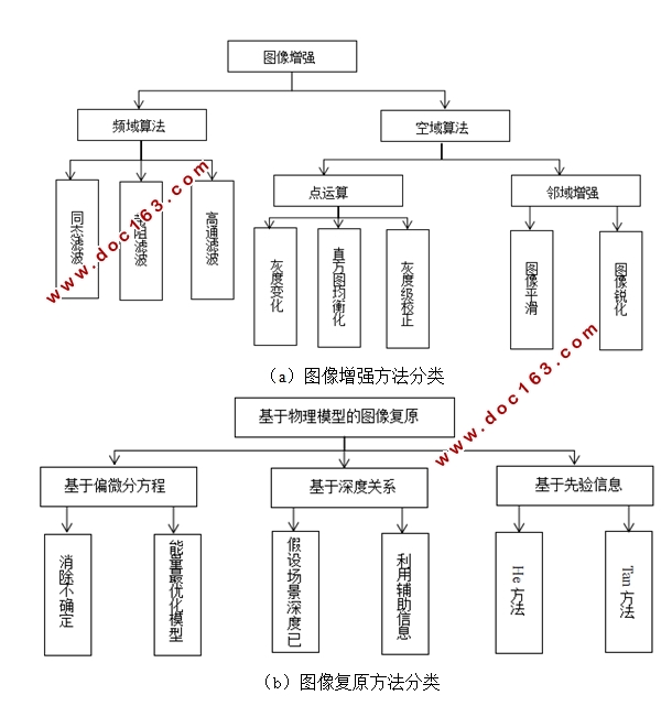 同态滤波算法在雾霾天气交通监控图像中应用