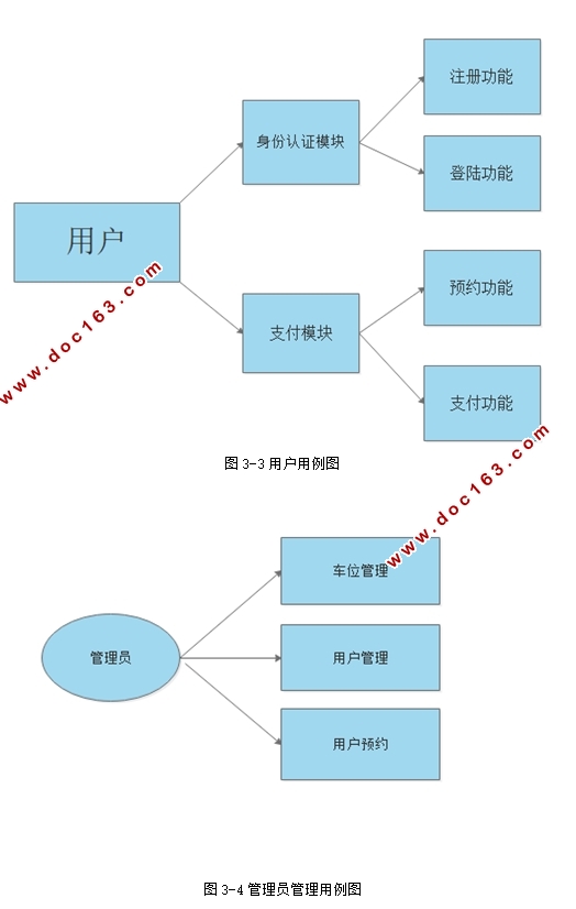 停车场自助系统设计实现(Java Android,MySQL)