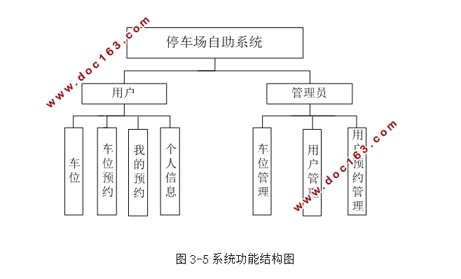 停车场自助系统设计实现(Java Android,MySQL)