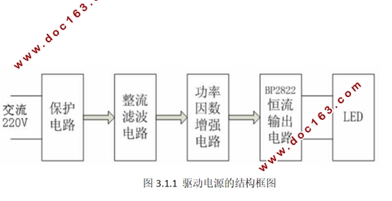 恒流驱动LED的电源设计及应用