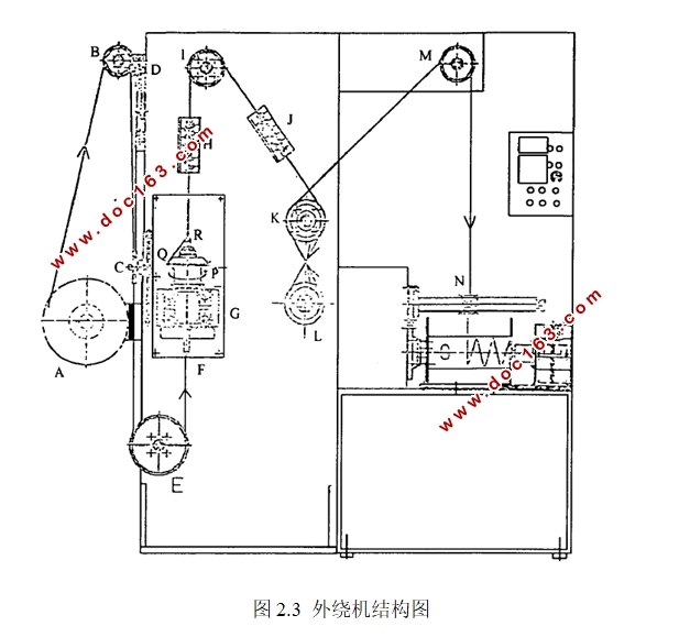 高速外绕机同步控制系统设计