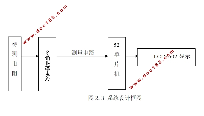 简易自动电阻测试仪的设计