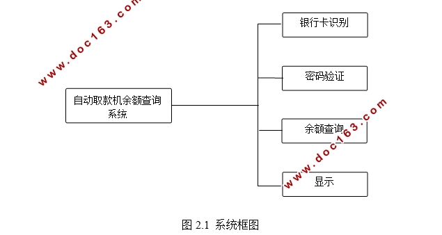 自动取款机余额查询系统设计