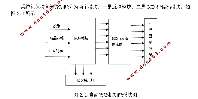 基于EDA的自动售货机设计
