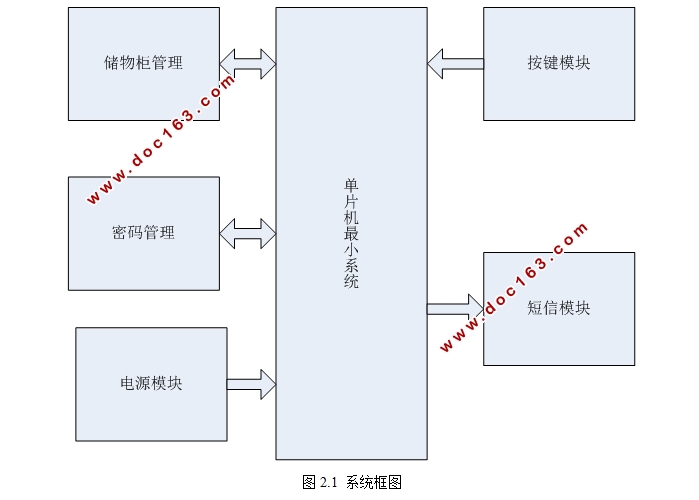 智能储物柜的设计