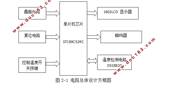 温度上下限可调的报警器的设计