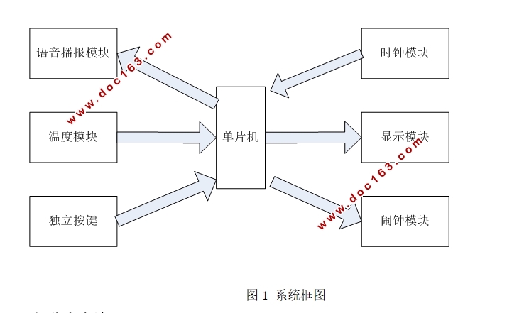 基于单片机的液晶显示万年历设计