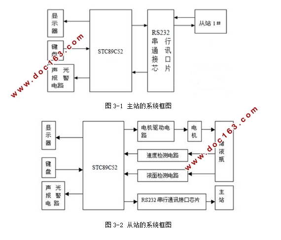 基于单片机的点滴输液控制系统的设计