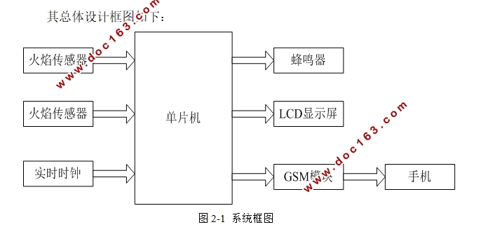 GSM鱨ϵͳ