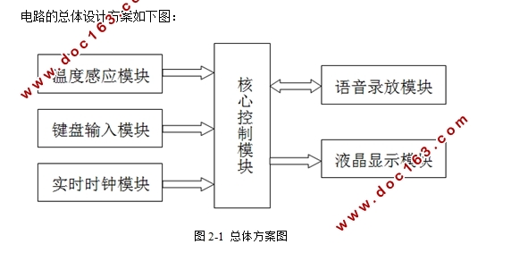简易公交车报站系统设计