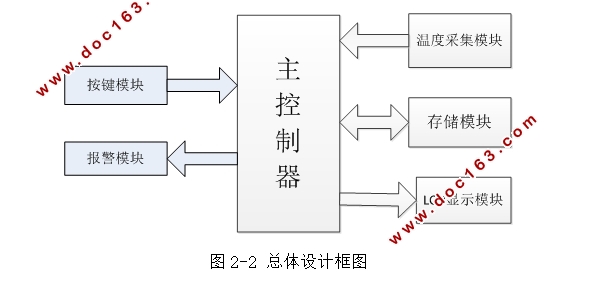 水温测量电路的设计