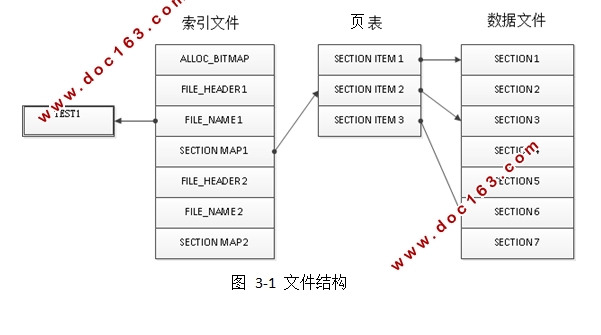 海量小文件存储的优化