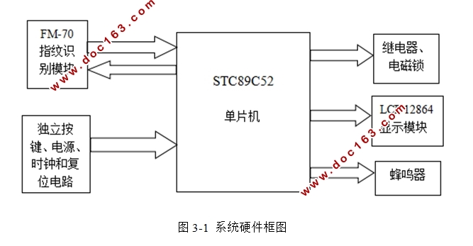 基于单片机的指纹门禁系统的设计