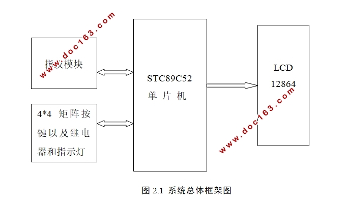 基于单片机的指纹识别系统的设计