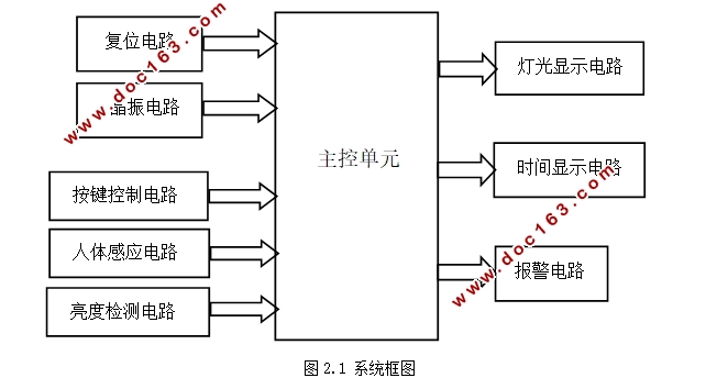 智能台灯控制系统的设计