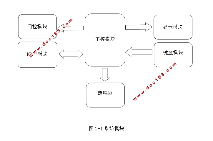 基于单片机的智能IC卡门禁系统设计
