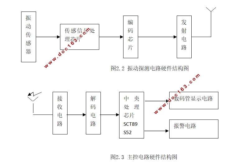 无线防盗报警器设计