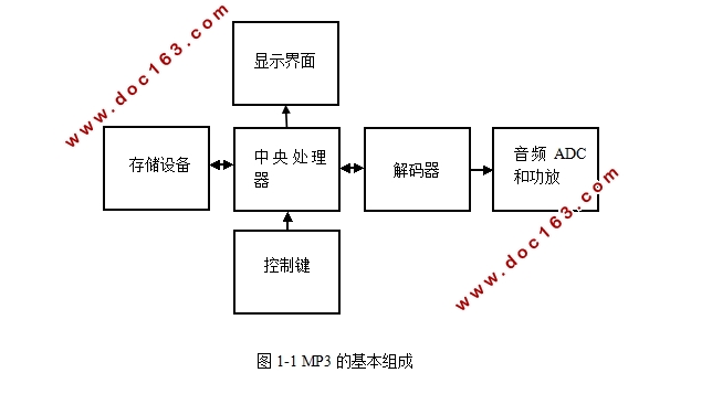 STM32MP3ϵͳ