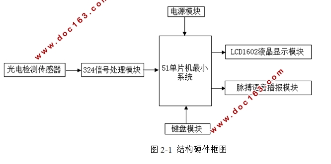 脉搏测试仪电路设计