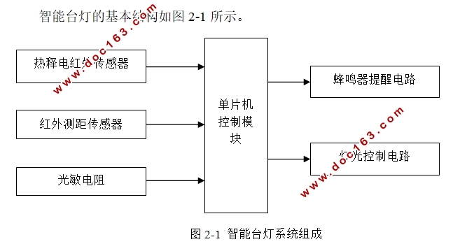 基于单片机的智能台灯的设计
