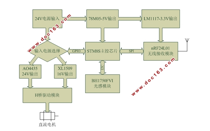 STM8Sܵ綯