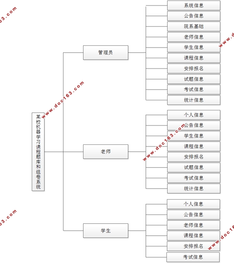 ĳУѧϰγϵͳʵ(SSM,MySQL)