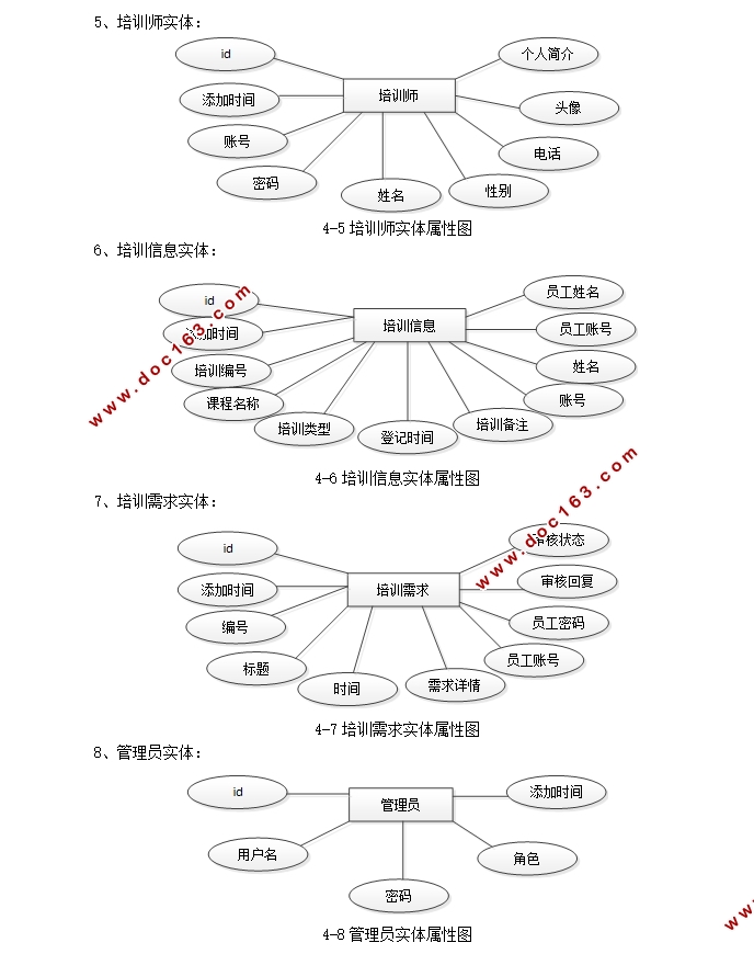 基于Java的职业技能培训管理系统的设计与实现(SSM,MySQL)