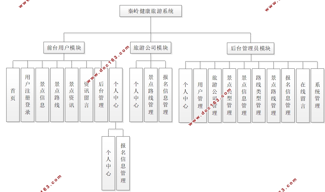 뽡ϵͳʵ(SSM,MySQL)