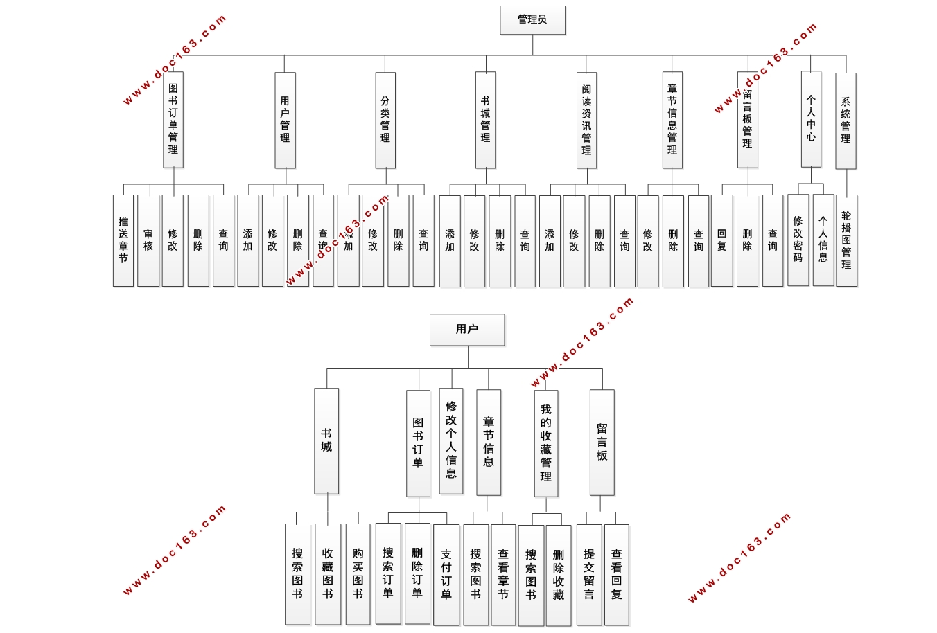 微信阅读小程序的设计与实现(SSM,MySQL)