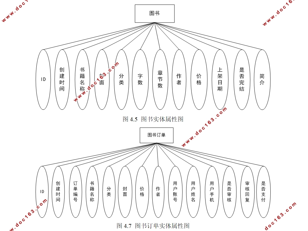 微信阅读小程序的设计与实现(SSM,MySQL)