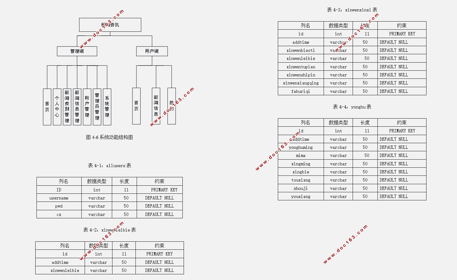 新闻资讯微信小程序的开发(PHP,MySQL)