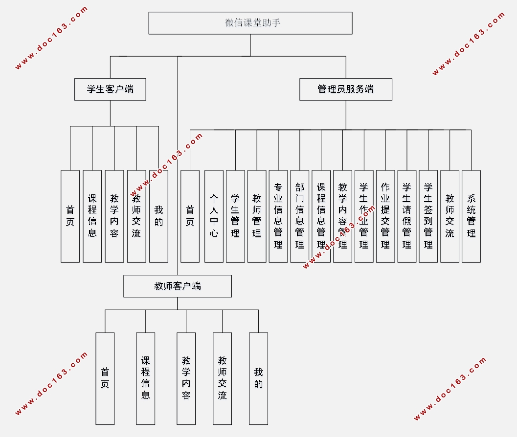 基于微信小程序课堂助手的设计与实现(PHP,MySQL)