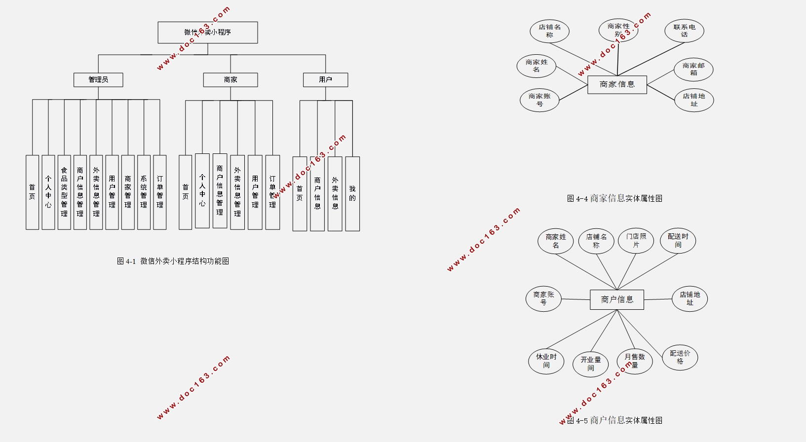 微信外卖小程序的设计与实现(SSM,MySQL)