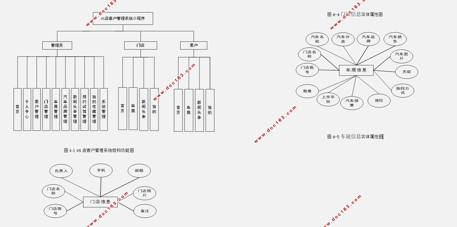 4S店客户管理系统微信小程序的设计与实现(SSM,MySQL)