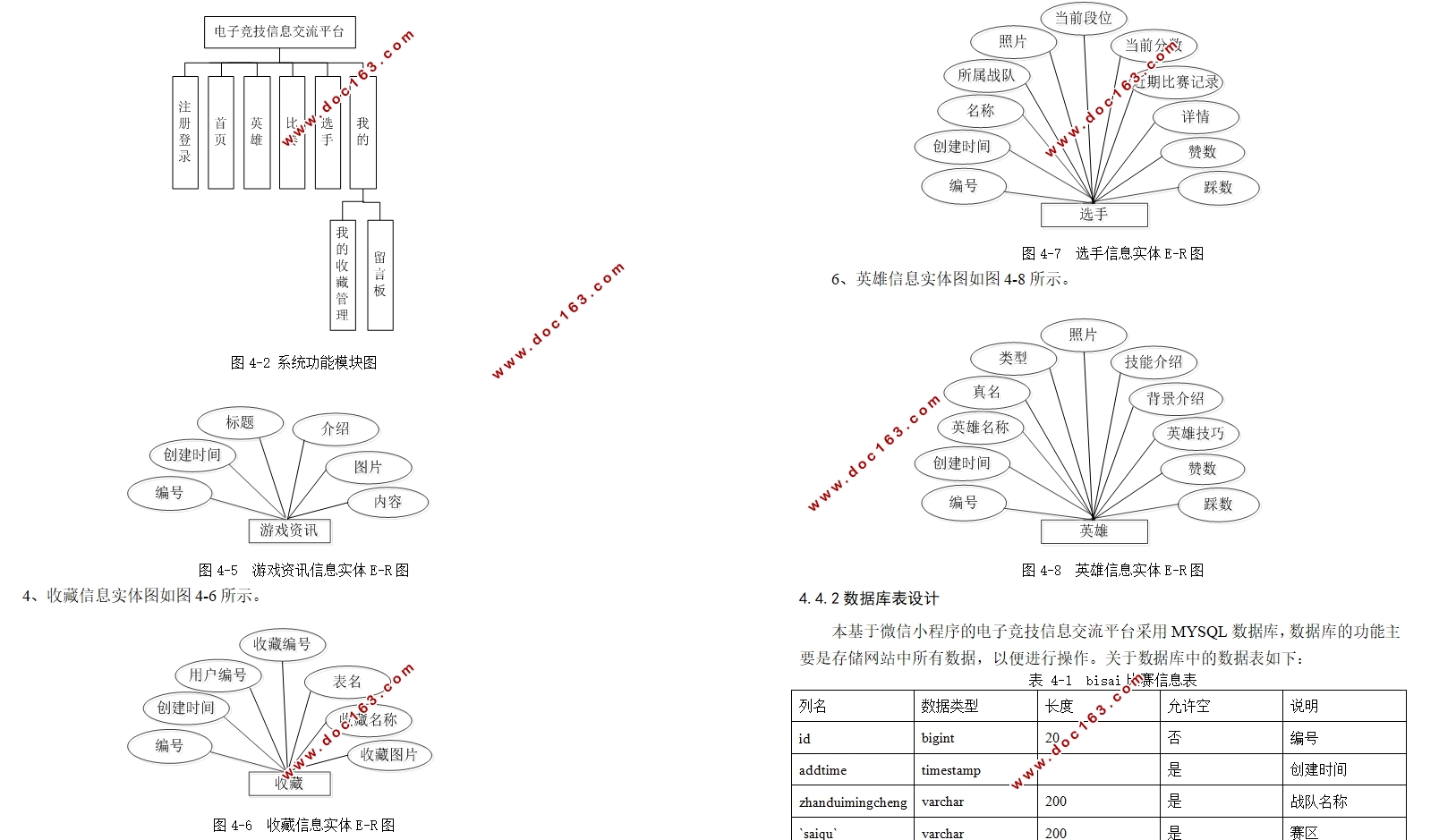 基于微信小程序的电子竞技信息交流平台的设计(SSM,MySQL)